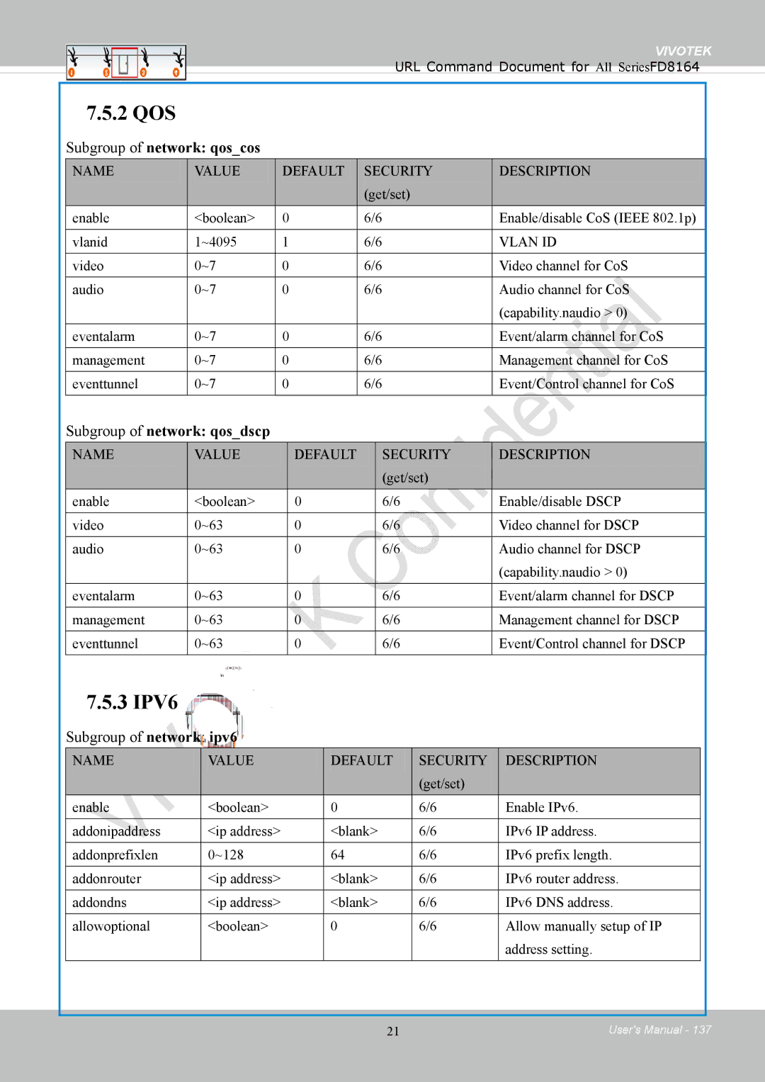 Vivotek FD8164 user manual Subgroup of network qoscos, Subgroup of network qosdscp, Subgroup of network ipv6 