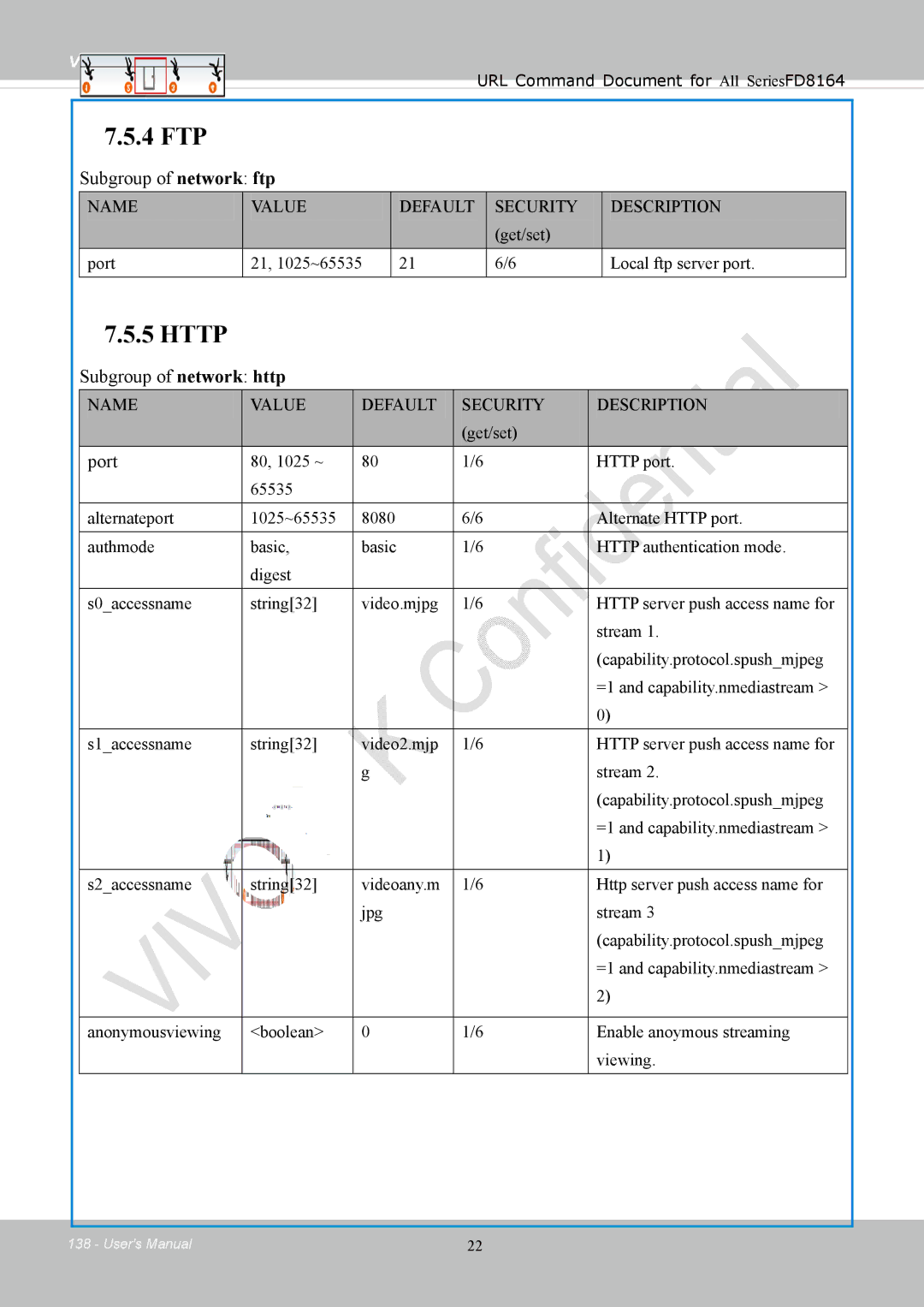 Vivotek FD8164 user manual Subgroup of network ftp, Subgroup of network http, Port 