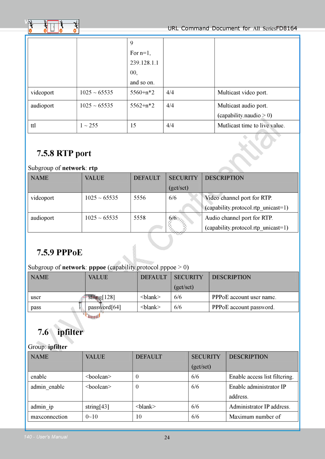 Vivotek FD8164 user manual Subgroup of network rtp, Subgroup of network pppoe capability.protocol.pppoe, Group ipfilter 