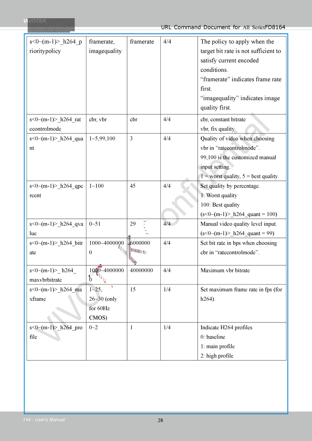 Vivotek FD8164 user manual Cmos 