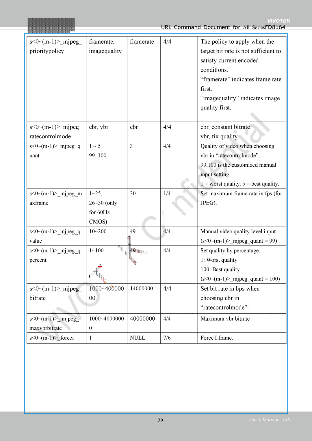 Vivotek FD8164 user manual S0~m-1mjpeg 1000~400000, 40000000 