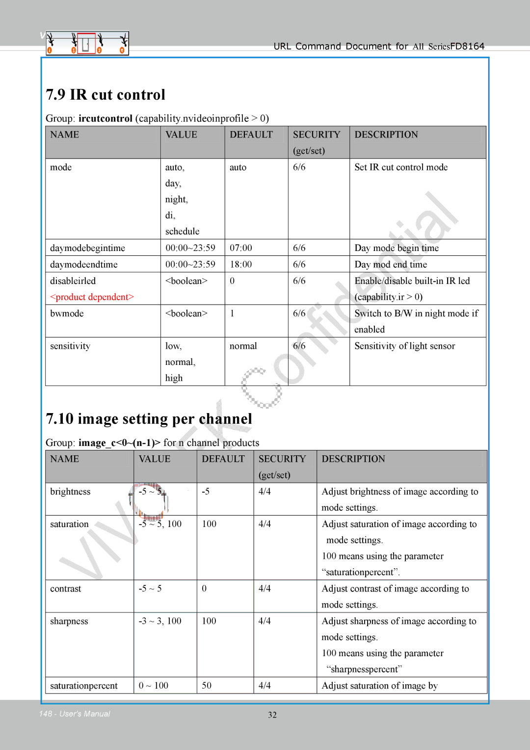 Vivotek FD8164 user manual IR cut control, Image setting per channel, Group ircutcontrol capability.nvideoinprofile 