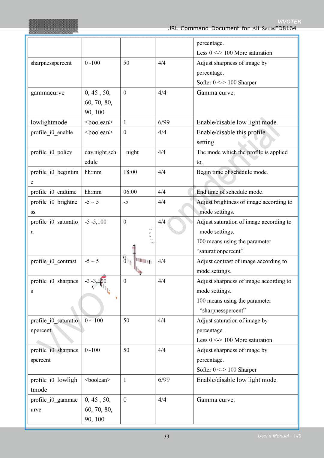 Vivotek FD8164 user manual Boolean Enable/disable this profile Setting, Tmode 