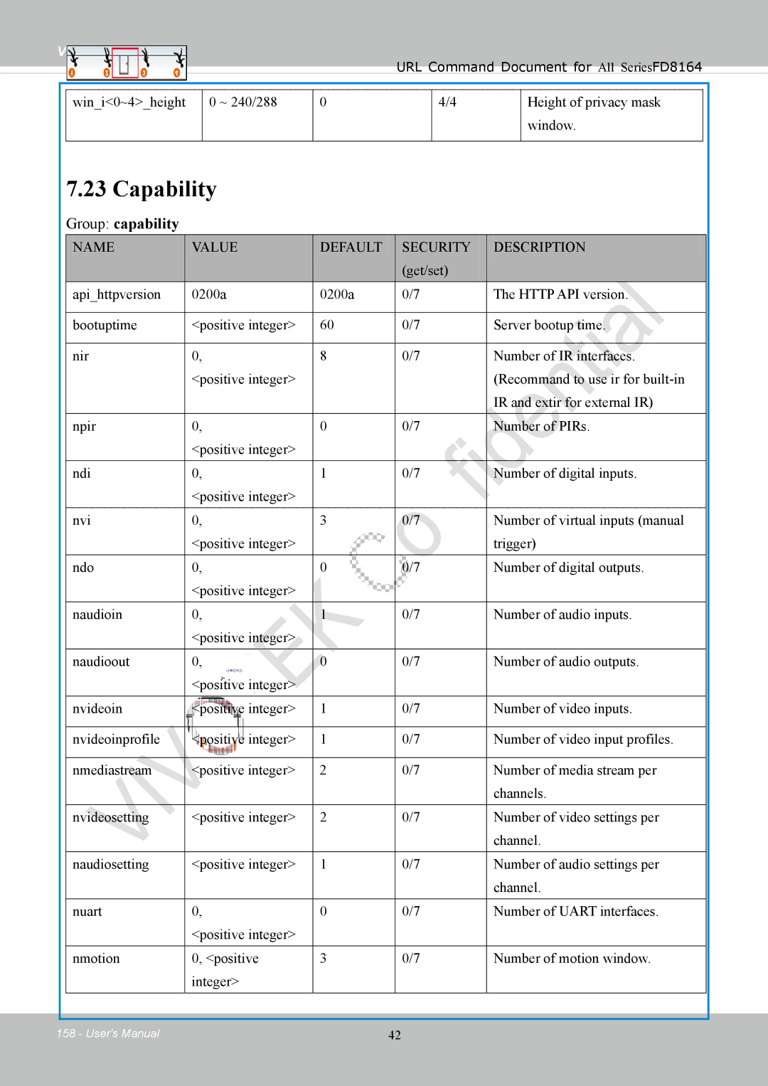 Vivotek FD8164 user manual Capability, Group capability 