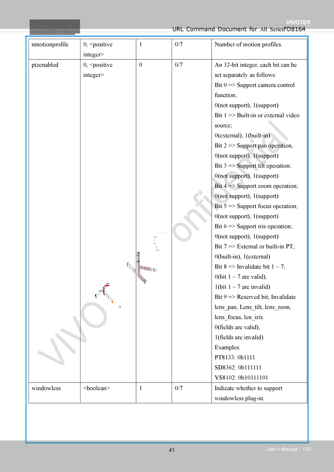 Vivotek FD8164 user manual Vivotek 