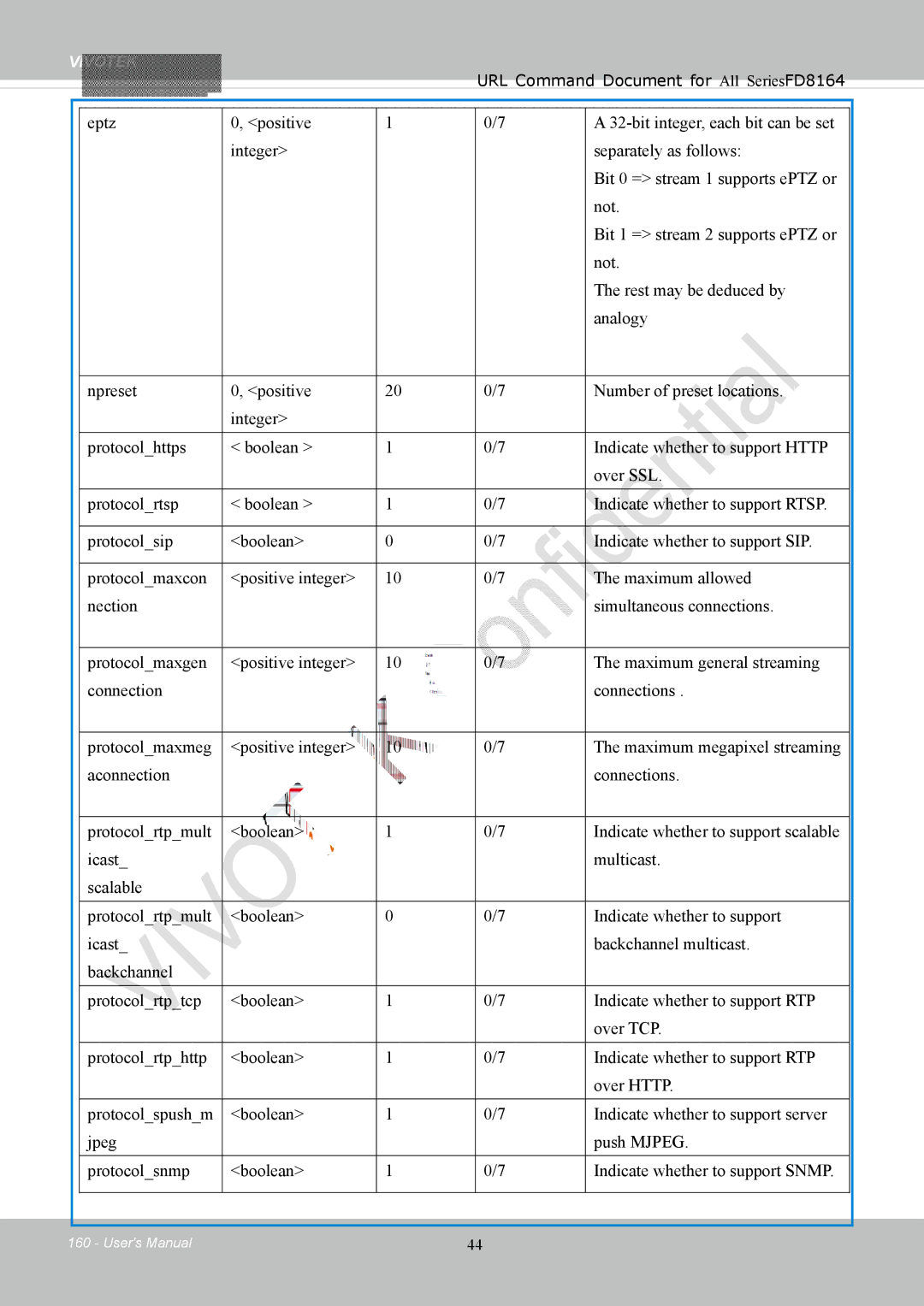 Vivotek FD8164 user manual Vivotek 