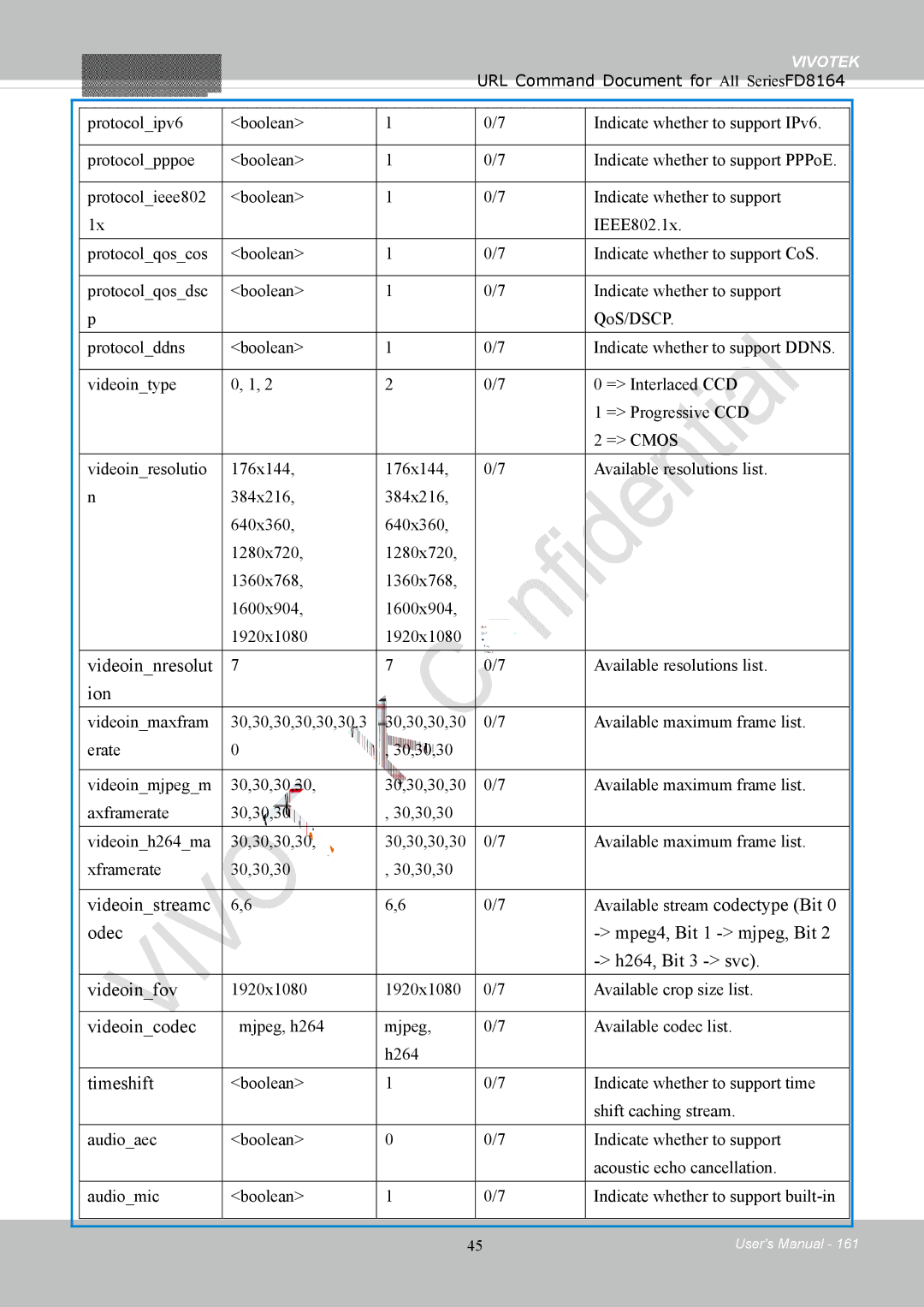 Vivotek FD8164 Videoinnresolut, Ion, Videoinstreamc, Odec Mpeg4, Bit 1 mjpeg, Bit H264, Bit 3 svc Videoinfov, Videoincodec 