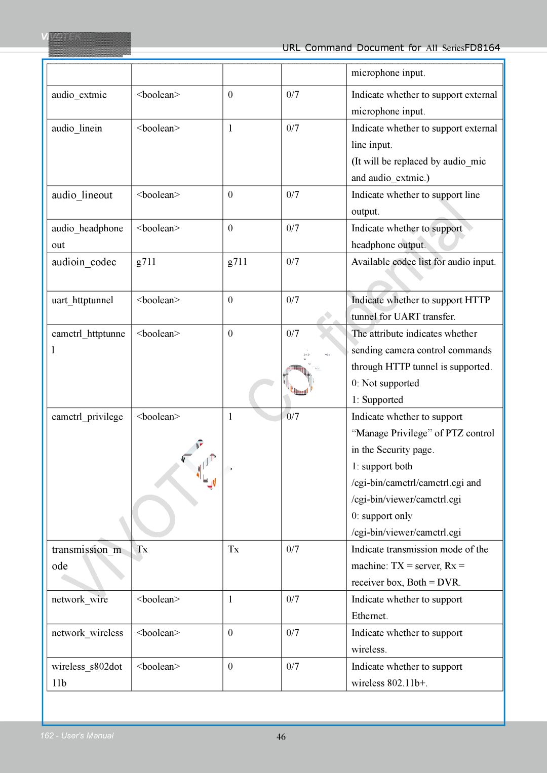 Vivotek FD8164 user manual Audiolineout, Audioincodec, Transmissionm, Ode 