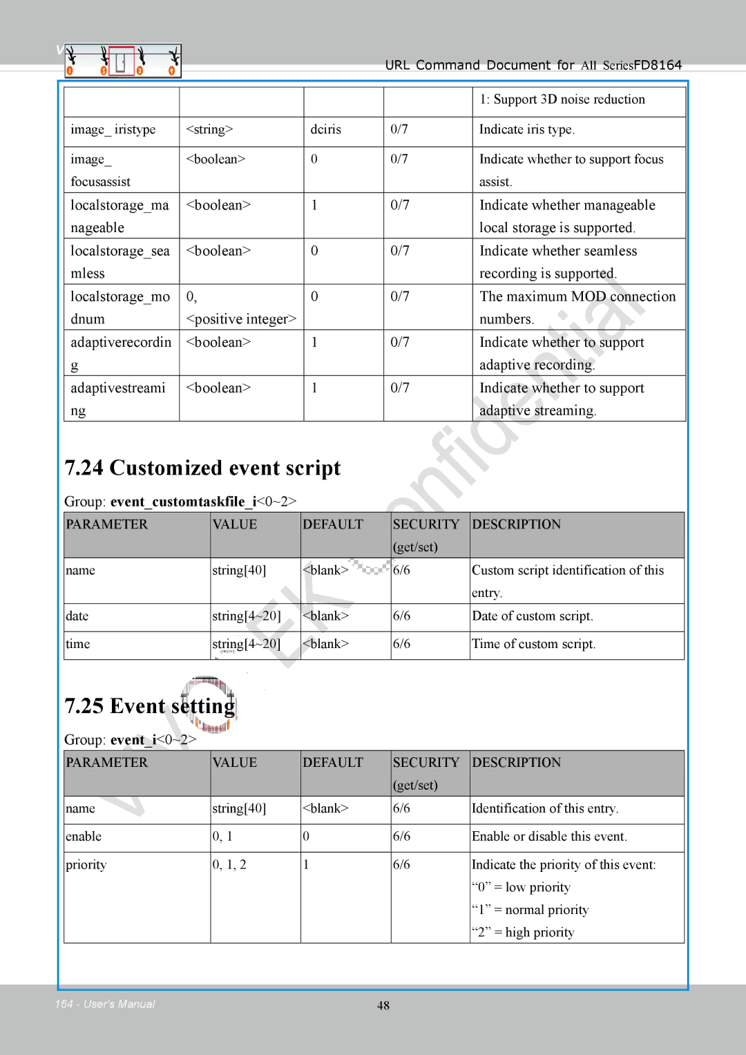 Vivotek FD8164 user manual Customized event script, Event setting, Group eventcustomtaskfilei0~2, Group eventi0~2 