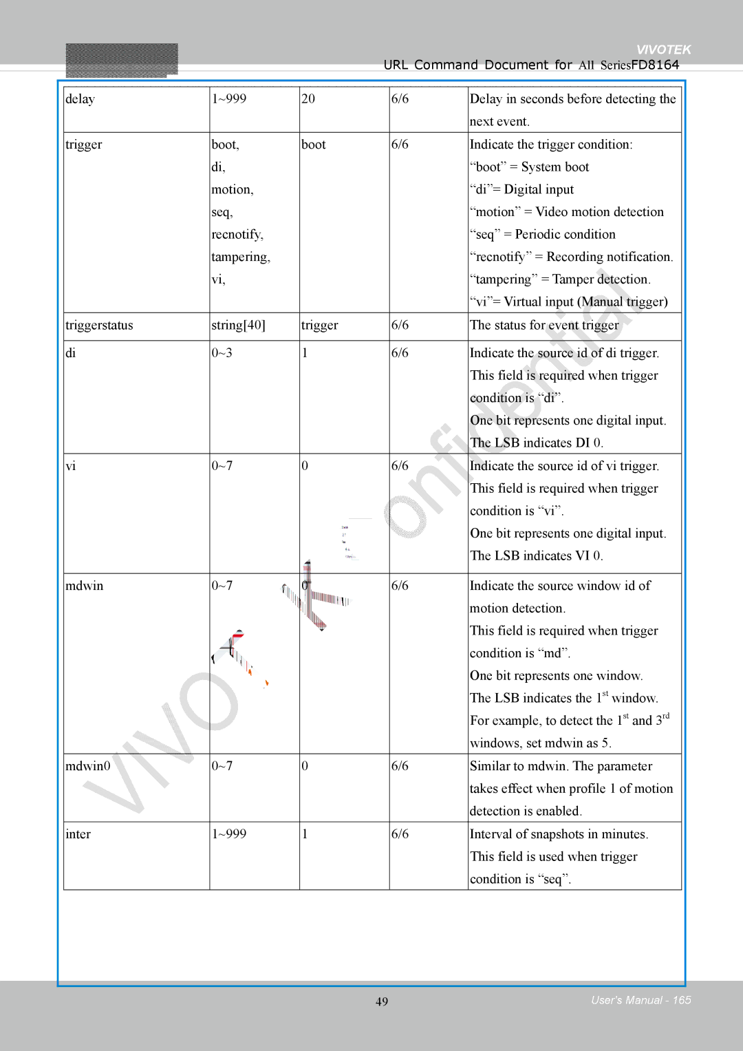 Vivotek FD8164 user manual Vivotek 