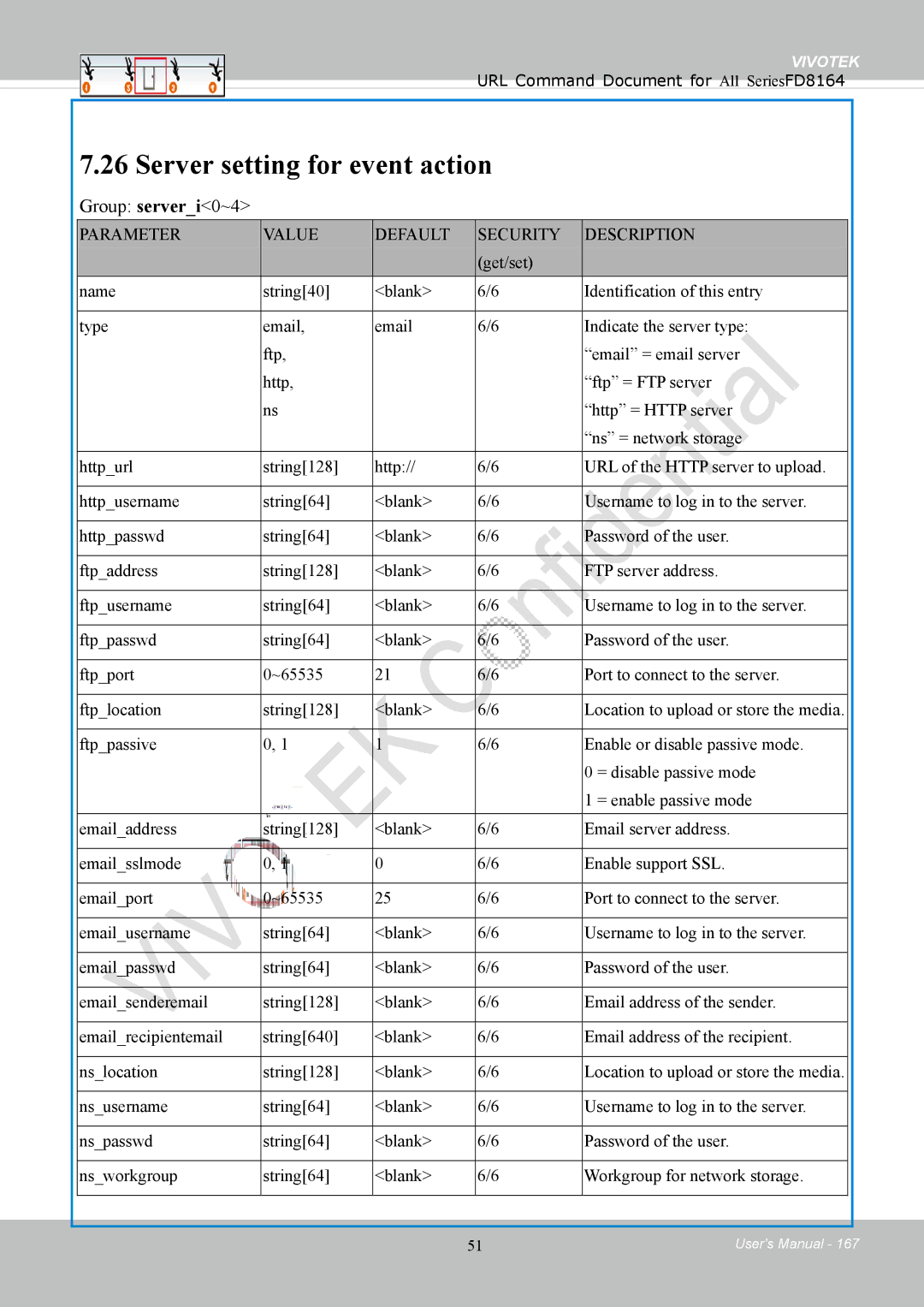 Vivotek FD8164 user manual Server setting for event action, Group serveri0~4 