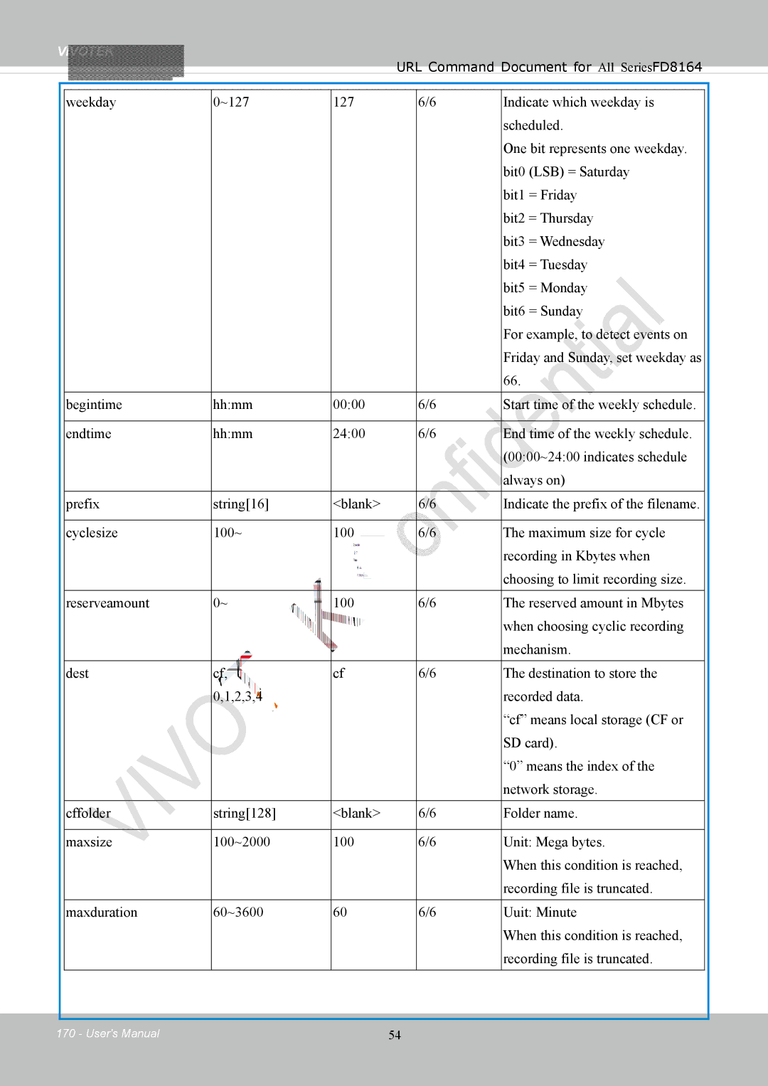 Vivotek FD8164 user manual Vivotek 