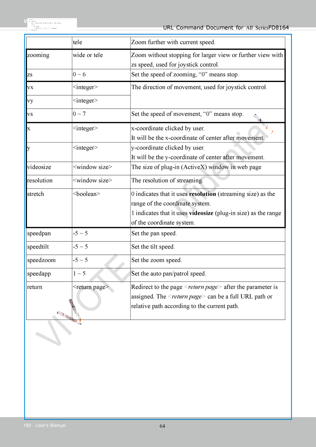 Vivotek FD8164 user manual Vivotek 