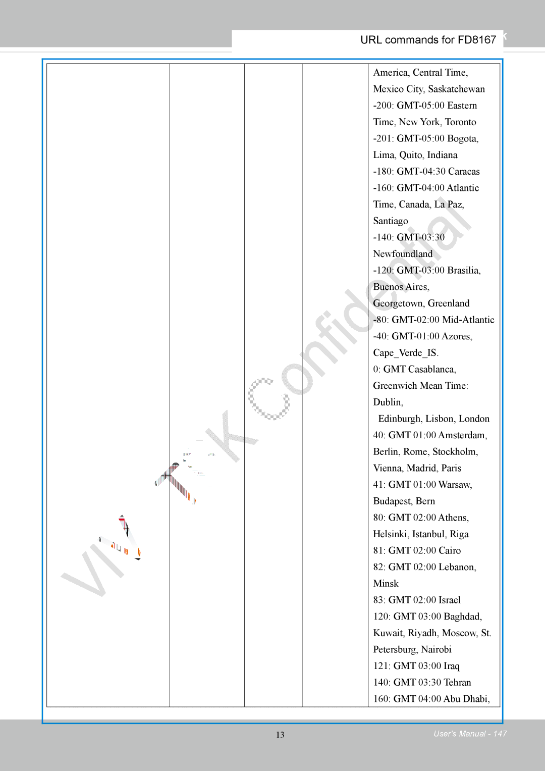 Vivotek FD8167-(T) user manual 