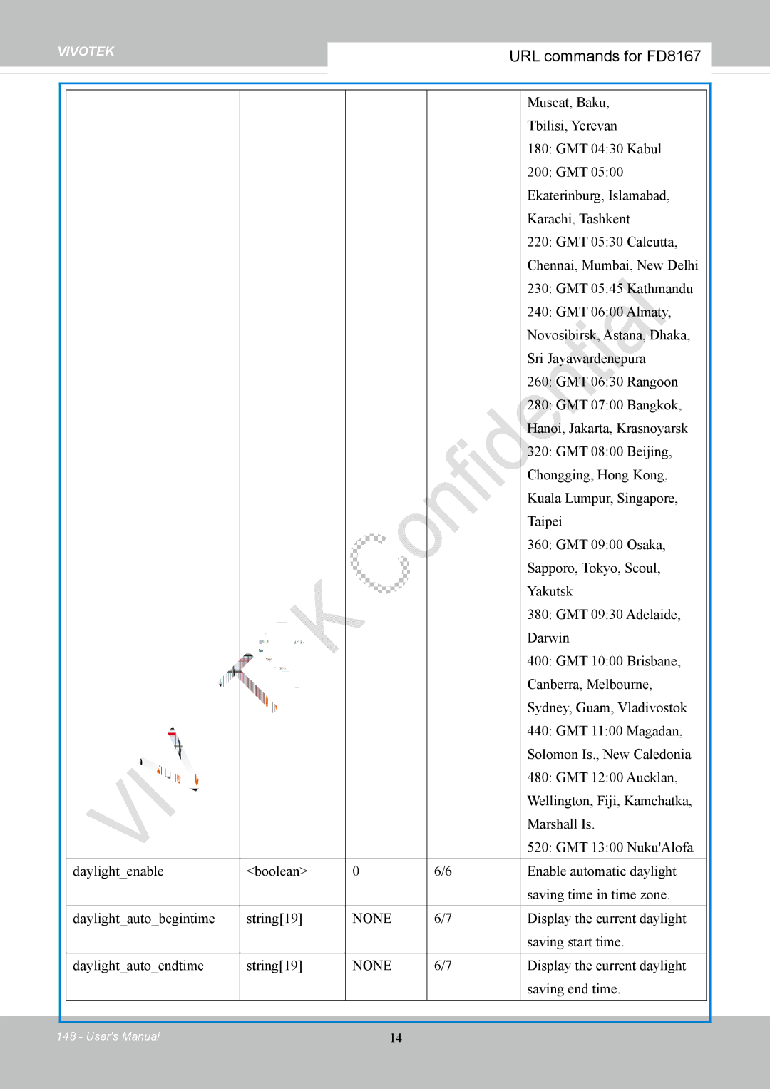 Vivotek FD8167-(T) user manual URL commands for FD8167 