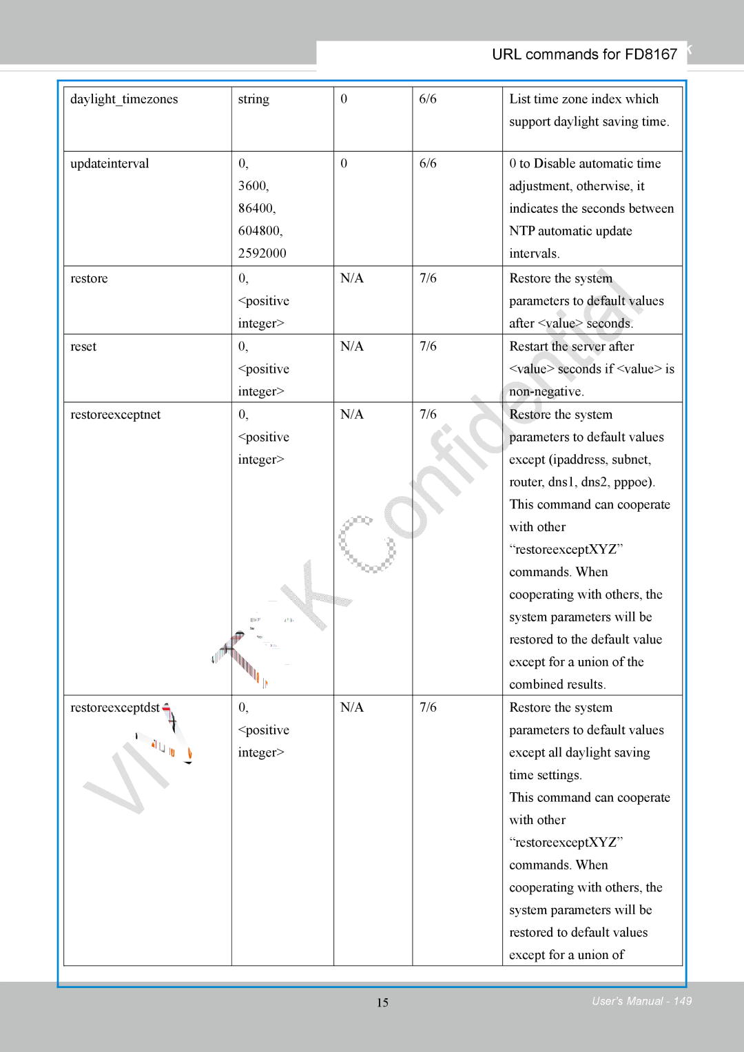 Vivotek FD8167-(T) user manual Vivotek 