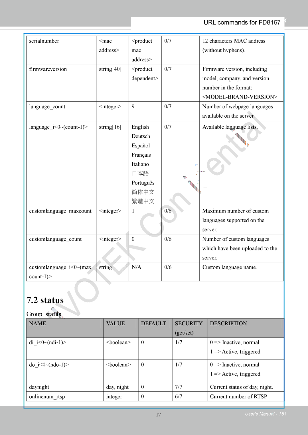 Vivotek FD8167-(T) user manual Status, Group status 