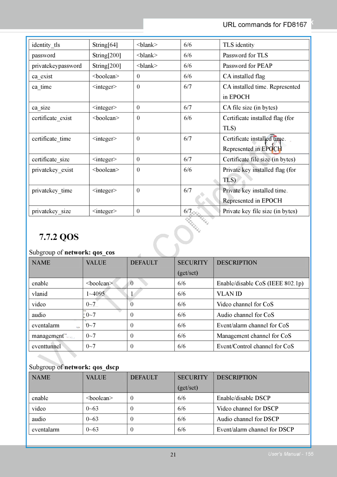 Vivotek FD8167-(T) user manual Subgroup of network qoscos, Subgroup of network qosdscp 