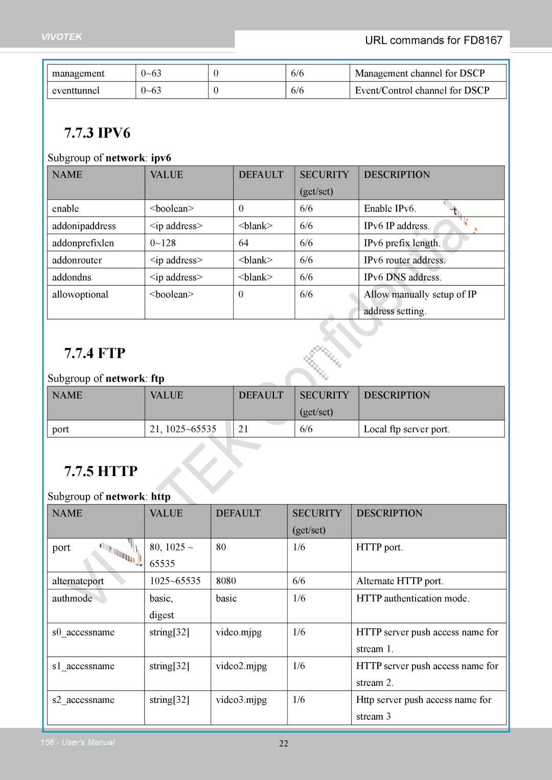 Vivotek FD8167-(T) user manual Subgroup of network ipv6, Subgroup of network ftp, Subgroup of network http, Port 