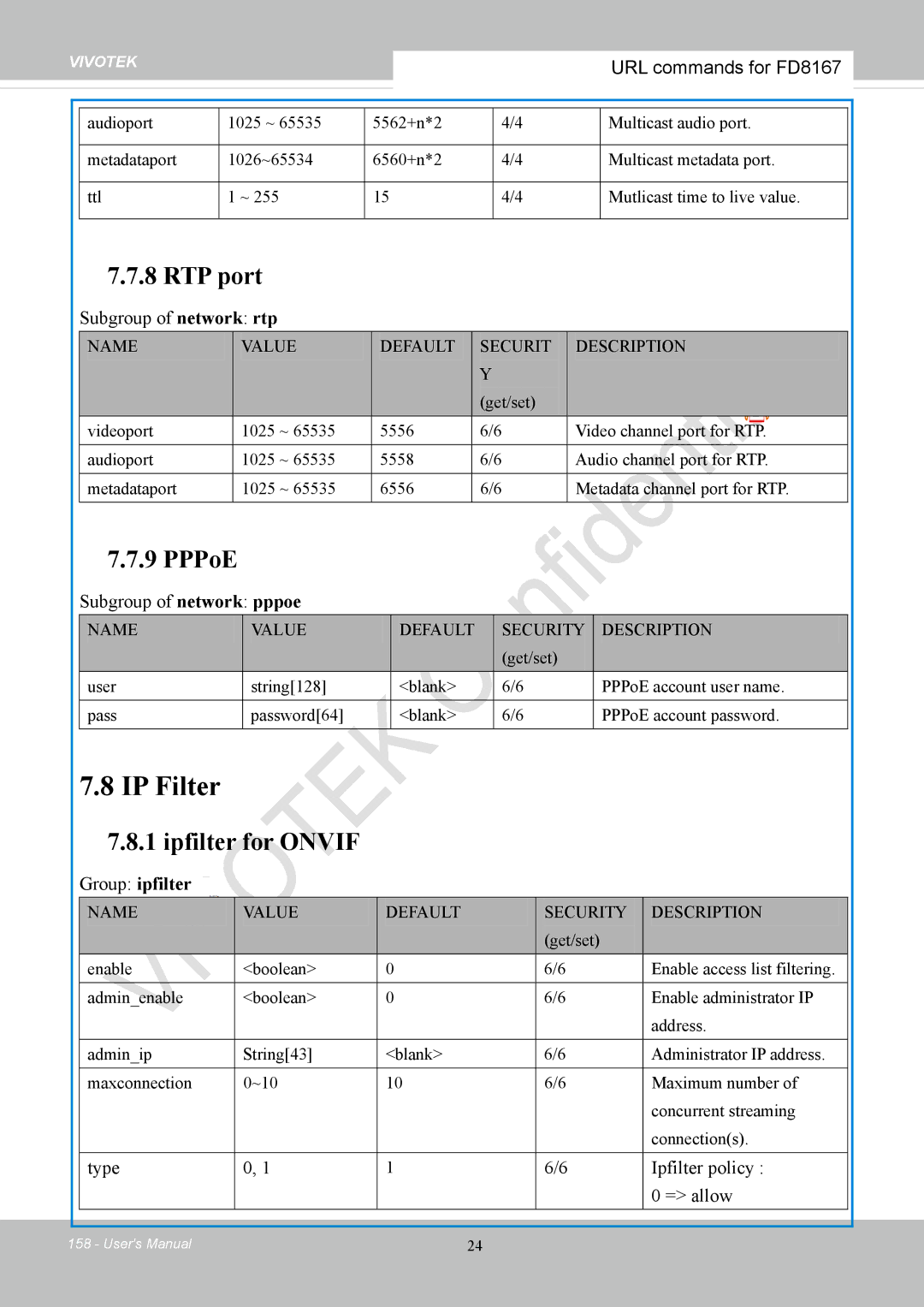 Vivotek FD8167-(T) user manual IP Filter, Subgroup of network rtp, Subgroup of network pppoe, Group ipfilter 