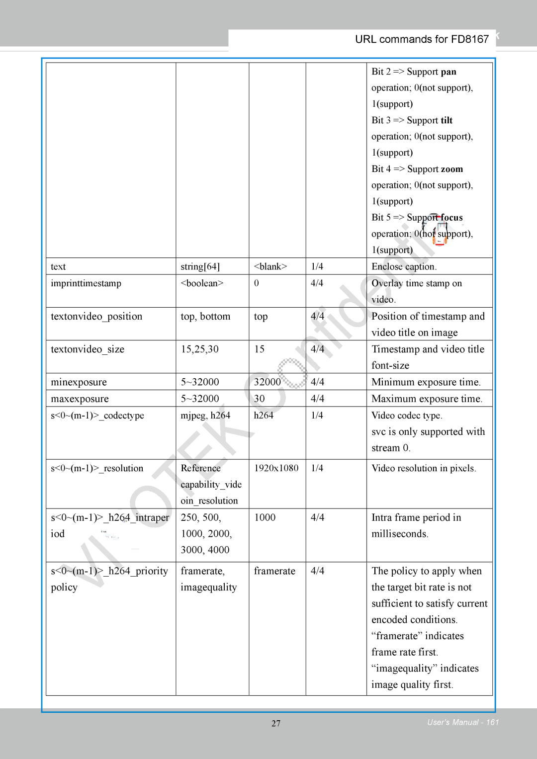 Vivotek FD8167-(T) user manual Svc is only supported with Stream 