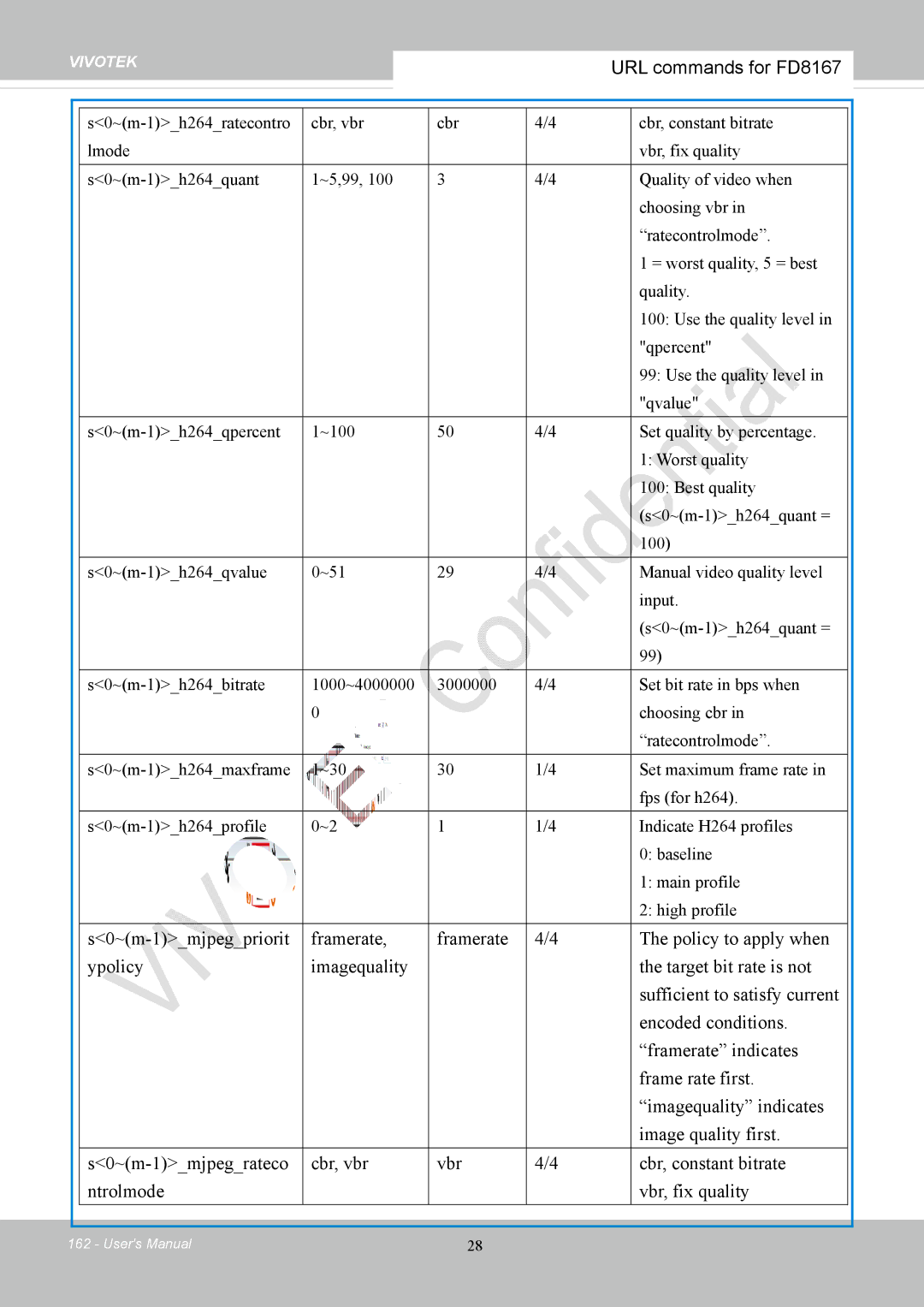 Vivotek FD8167-(T) user manual URL commands for FD8167 