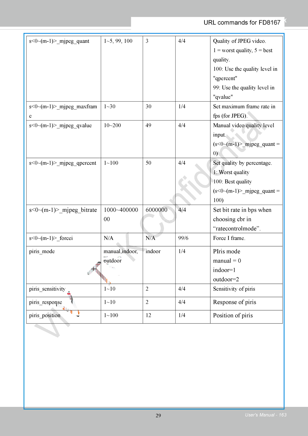 Vivotek FD8167-(T) user manual PIris mode, Manual = Indoor=1 Outdoor=2, Response of piris, Position of piris 