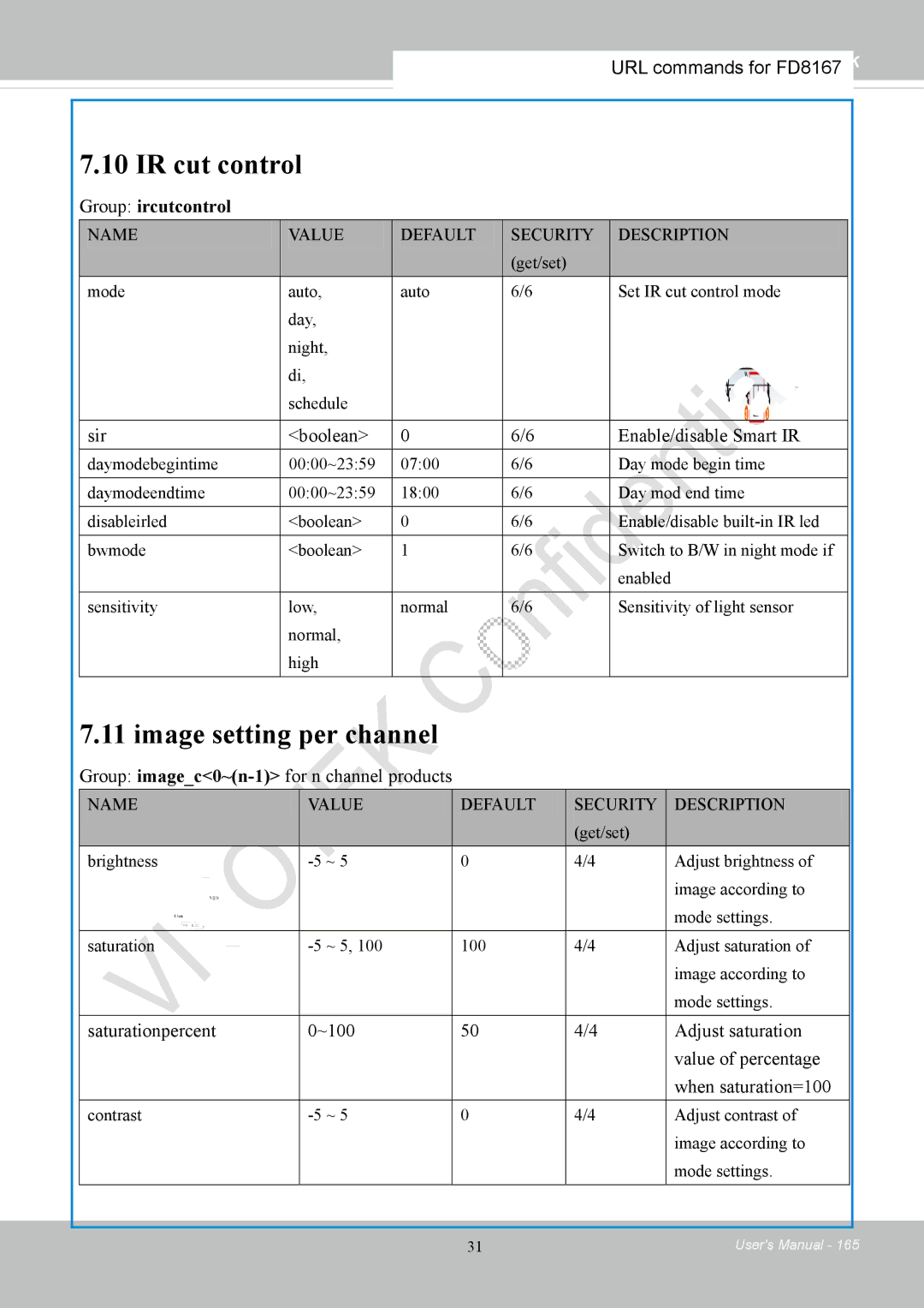 Vivotek FD8167-(T) IR cut control, Image setting per channel, Group ircutcontrol, Sir Boolean Enable/disable Smart IR 