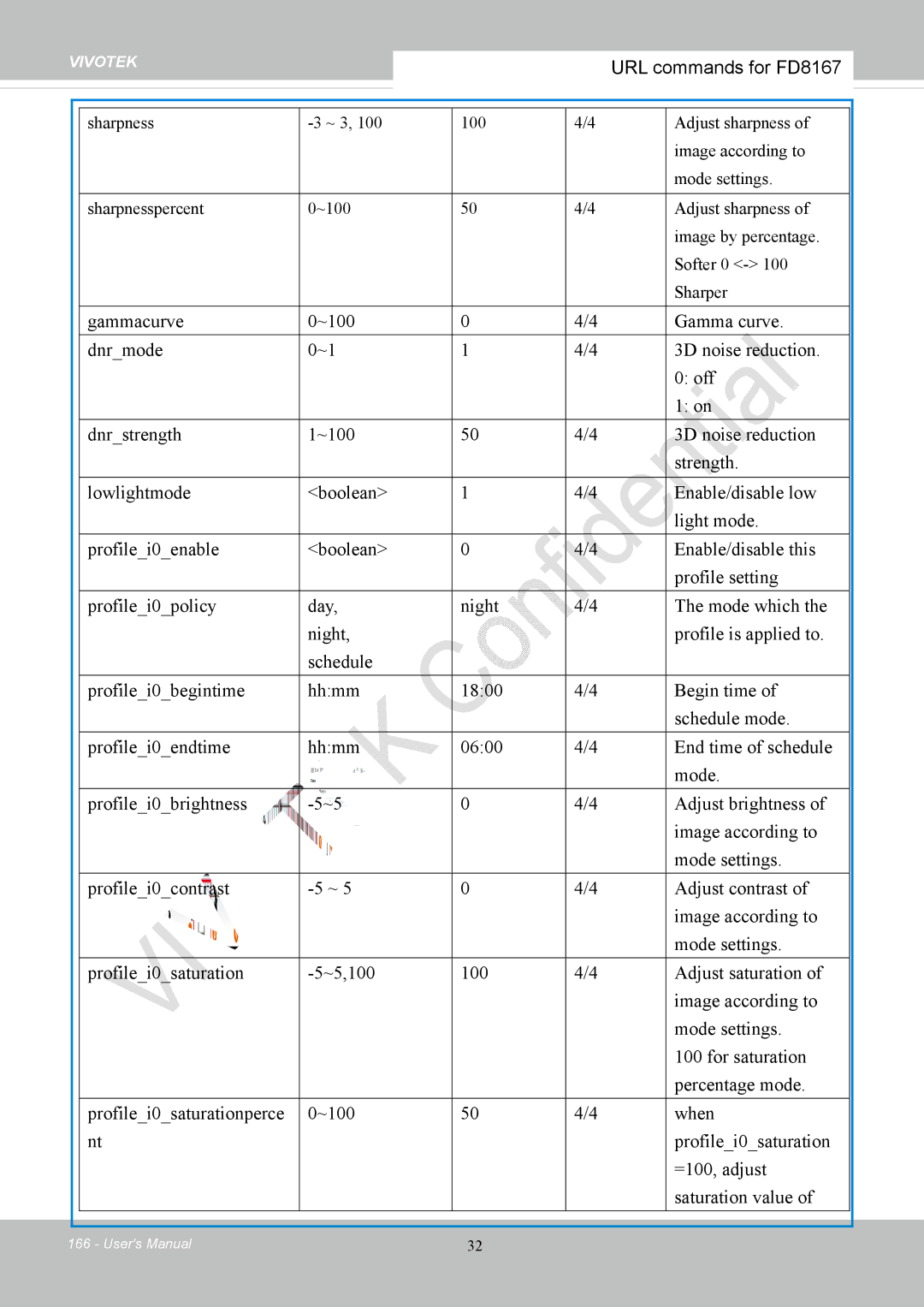 Vivotek FD8167-(T) user manual URL commands for FD8167 