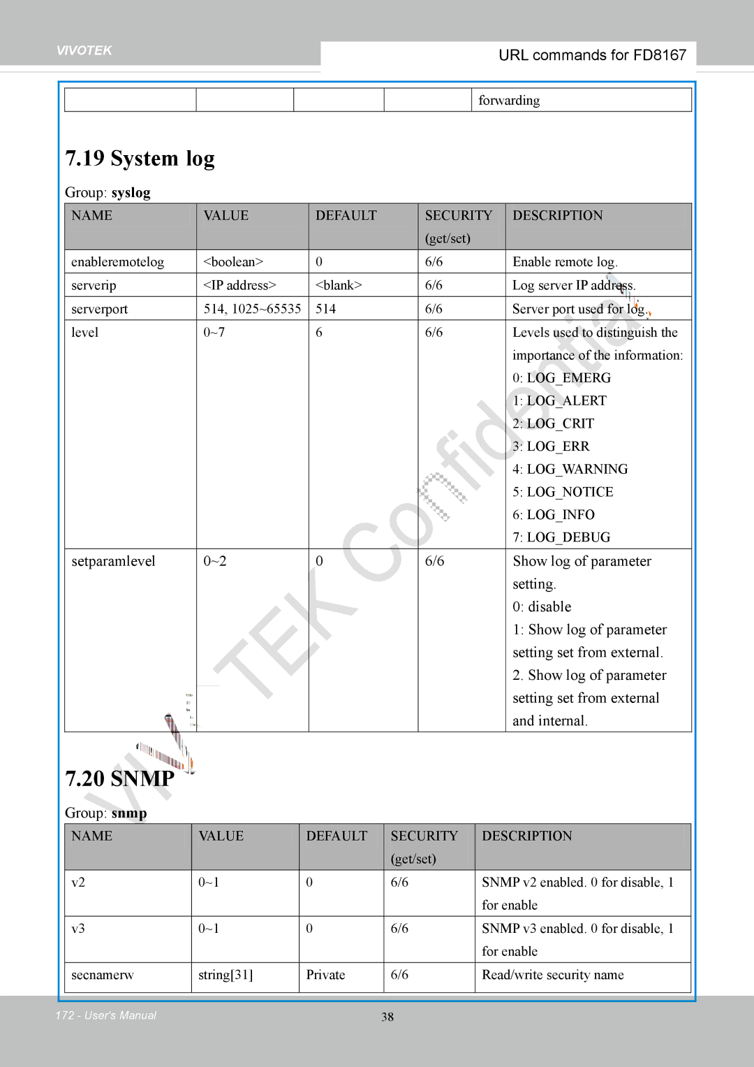 Vivotek FD8167-(T) user manual System log, Snmp, Group syslog, Group snmp 