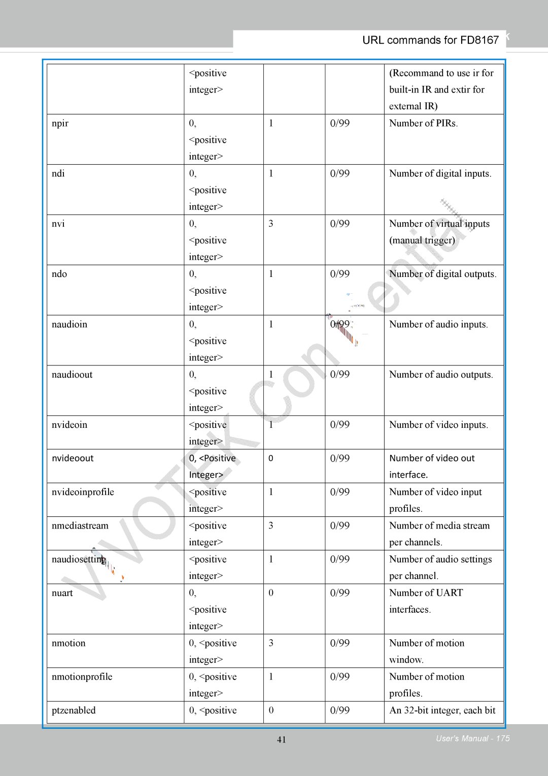 Vivotek FD8167-(T) user manual Nvideoout Positive Number of video out Integer Interface 