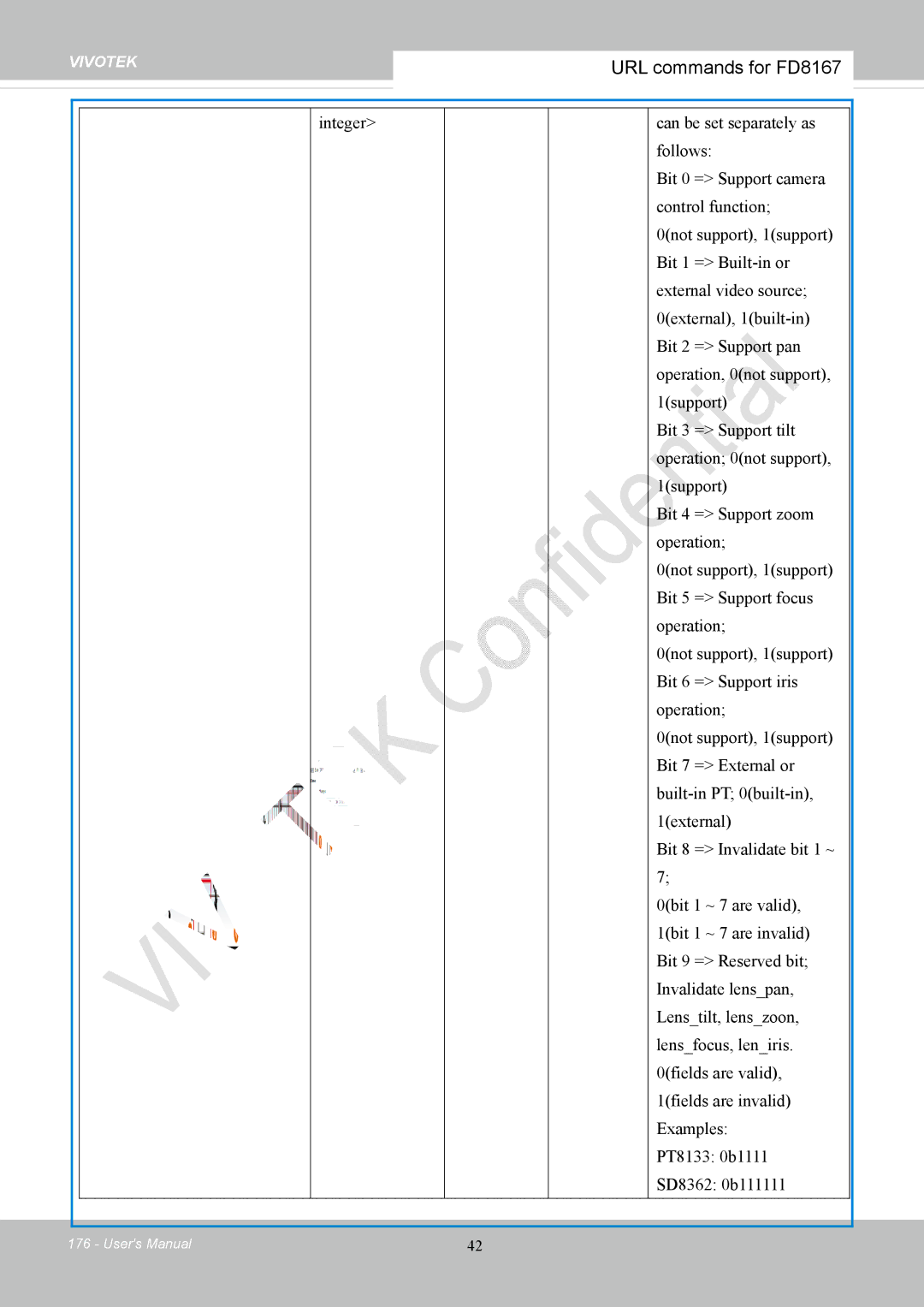 Vivotek FD8167-(T) user manual URL commands for FD8167 