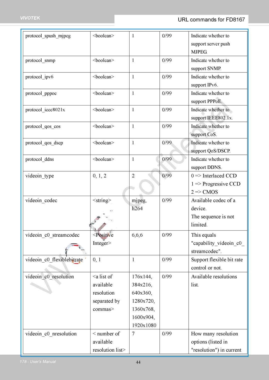 Vivotek FD8167-(T) user manual Mjpeg 