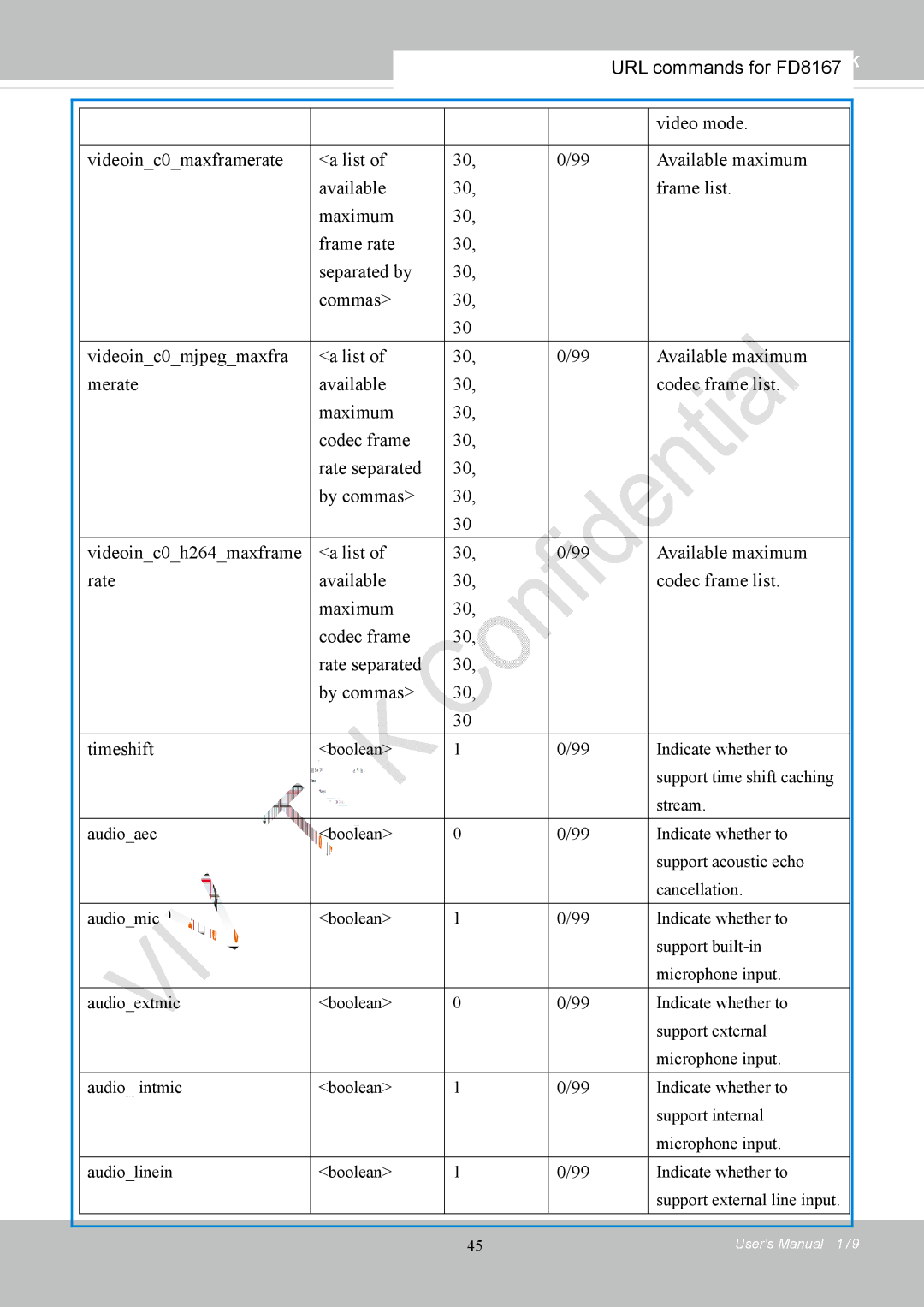 Vivotek FD8167-(T) user manual URL commands for FD8167 