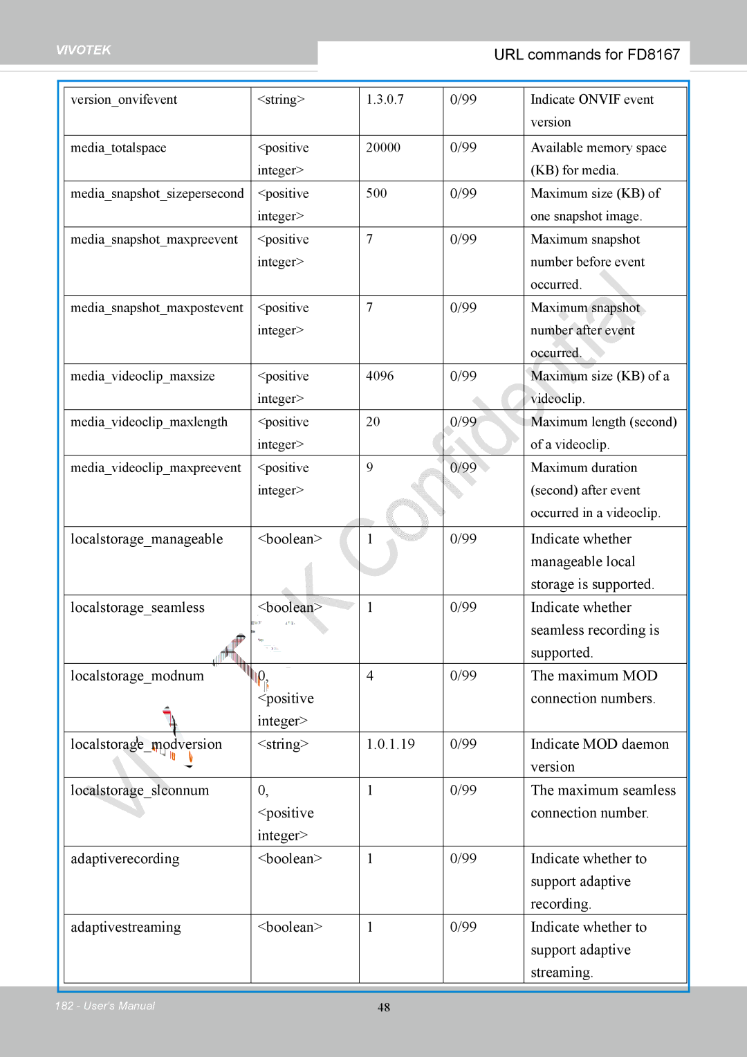 Vivotek FD8167-(T) user manual URL commands for FD8167 