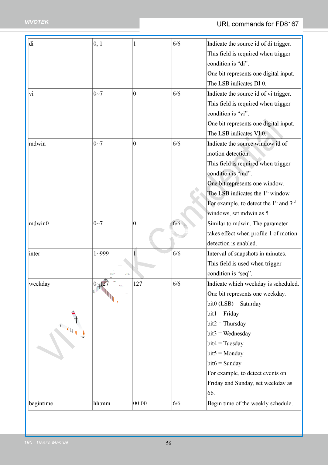 Vivotek FD8167-(T) user manual URL commands for FD8167 