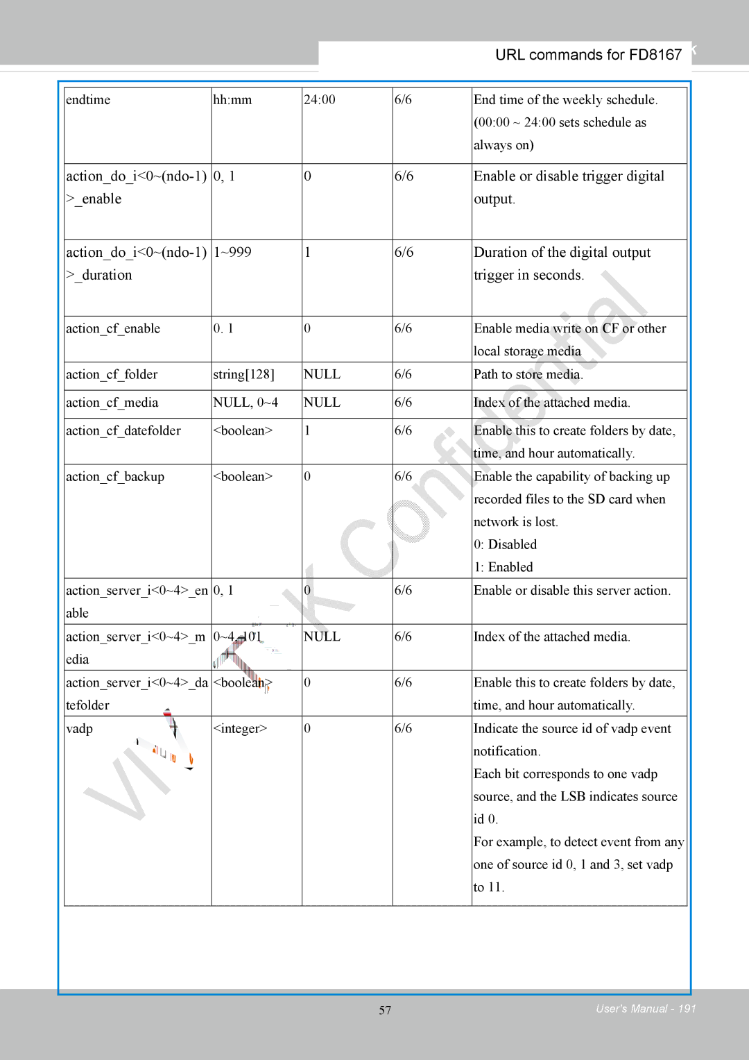 Vivotek FD8167-(T) user manual Path to store media Actioncfmedia NULL, 0~4 