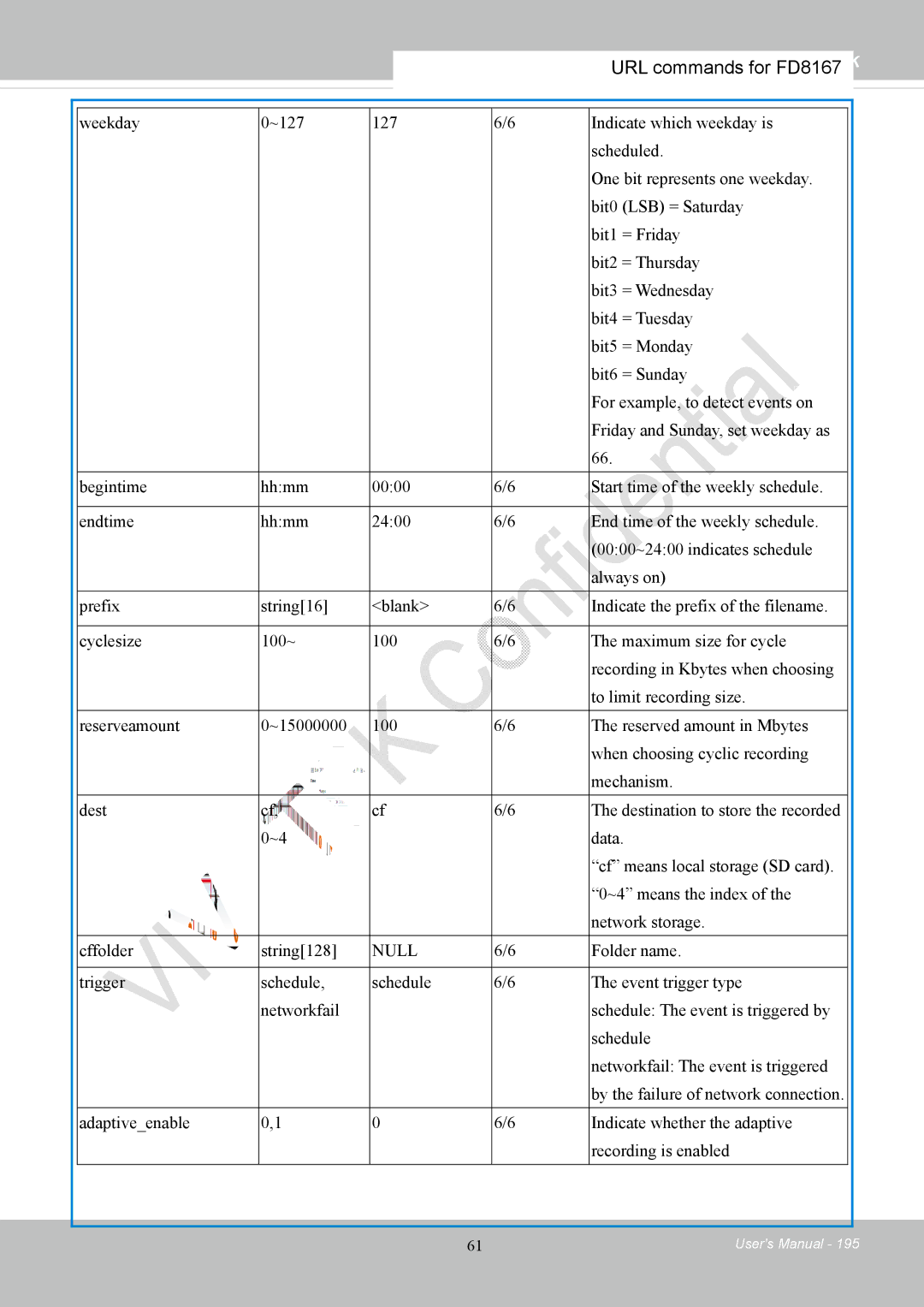 Vivotek FD8167-(T) user manual URL commands for FD8167 