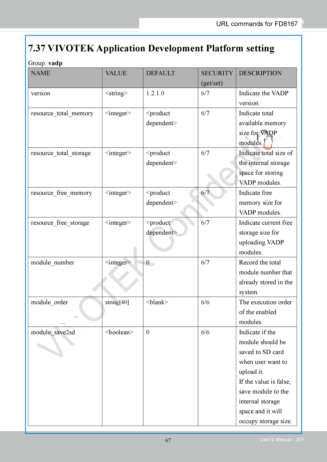 Vivotek FD8167-(T) user manual Vivotek Application Development Platform setting, Group vadp 