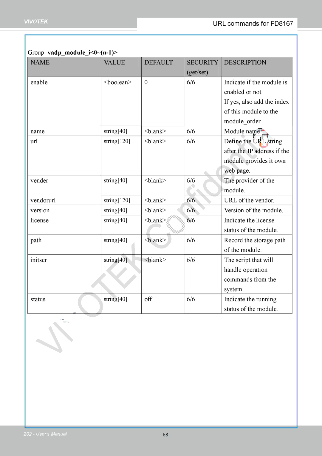 Vivotek FD8167-(T) user manual Group vadpmodulei0~n-1 