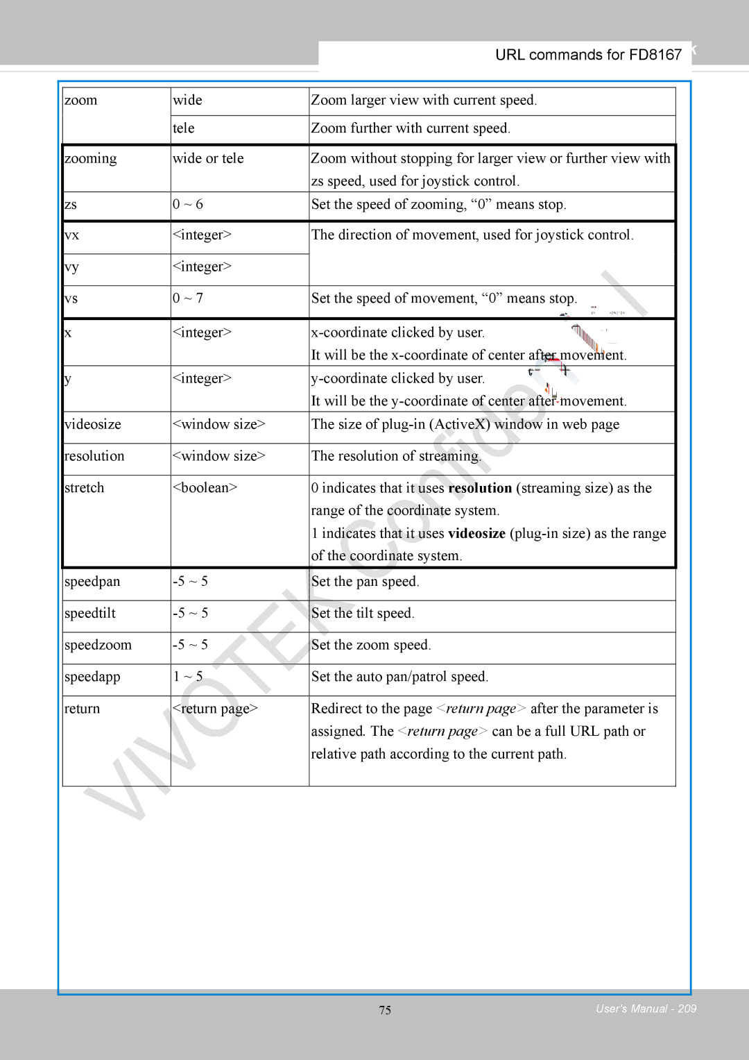 Vivotek FD8167-(T) user manual URL commands for FD8167 