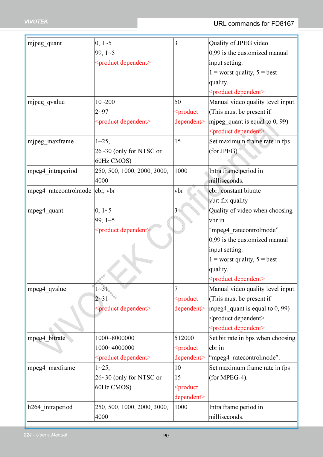 Vivotek FD8167-(T) Input setting = worst quality, 5 = best Quality, This must be present if, Mjpegquant is equal to 0, Cbr 