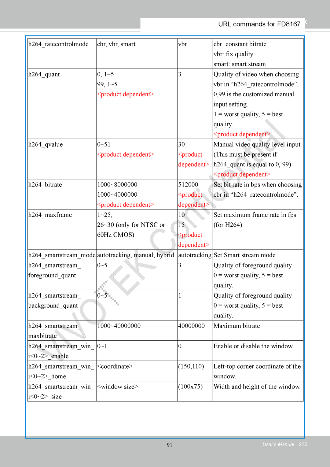 Vivotek FD8167-(T) H264qvalue ~51 Manual video quality level input, H264quant is equal to 0, Cbr in h264ratecontrolmode 