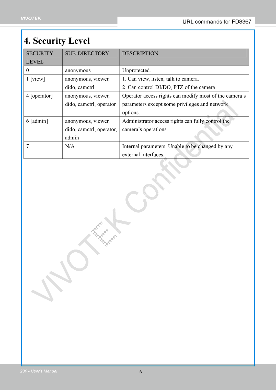 Vivotek FD8167-(T) user manual URL commands for FD8367 