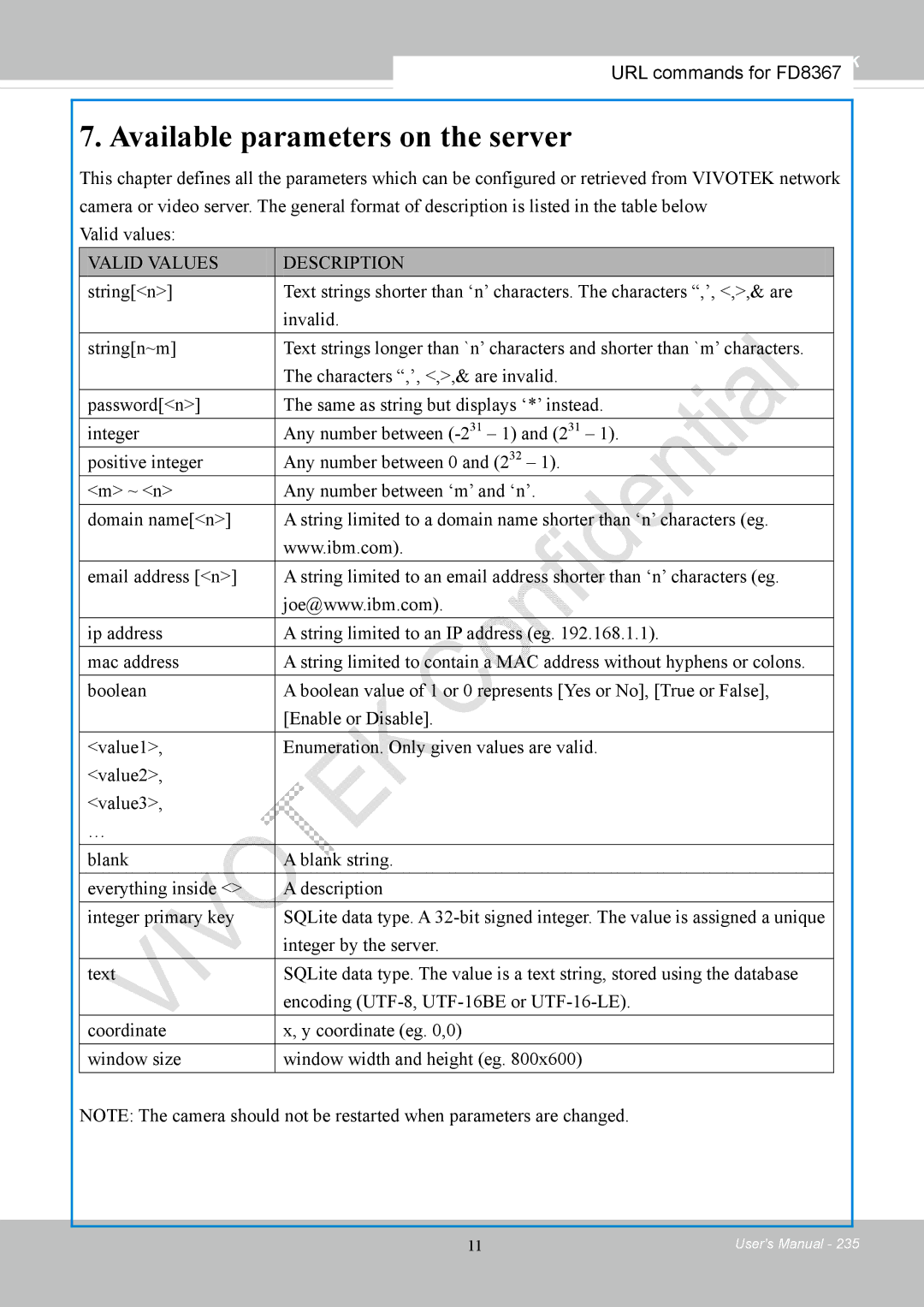 Vivotek FD8167-(T) user manual Available parameters on the server 