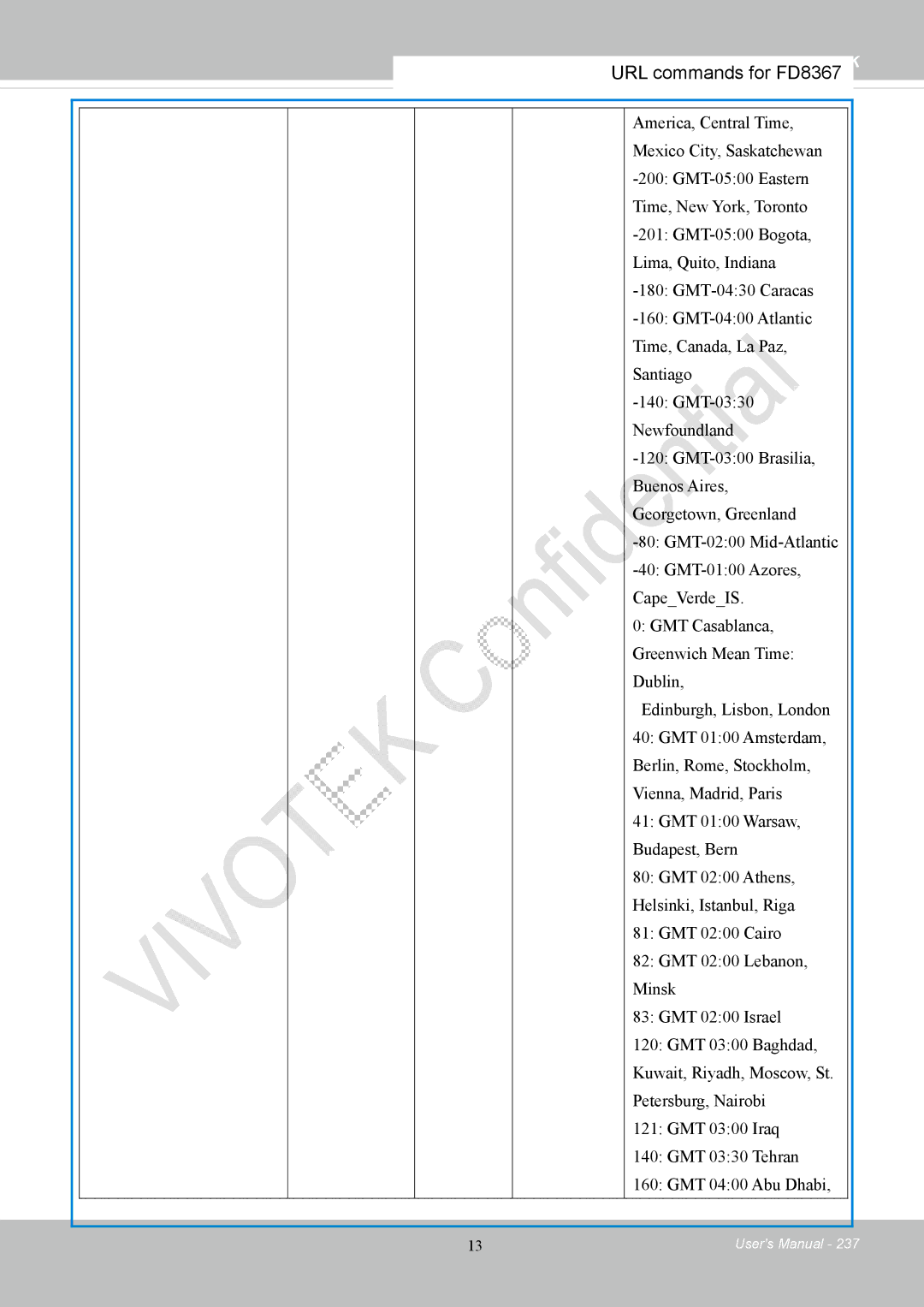 Vivotek FD8167-(T) user manual URL commands for FD8367 URL Command Document for All Series 