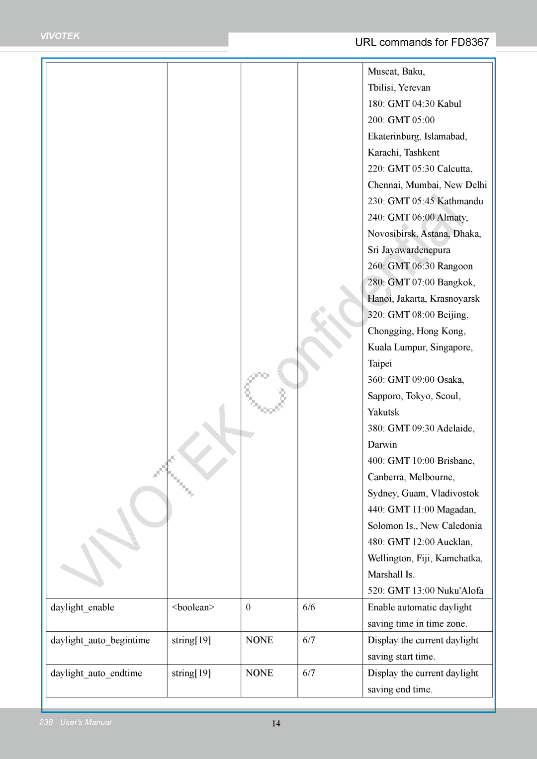 Vivotek FD8167-(T) user manual URL commands for FD8367 