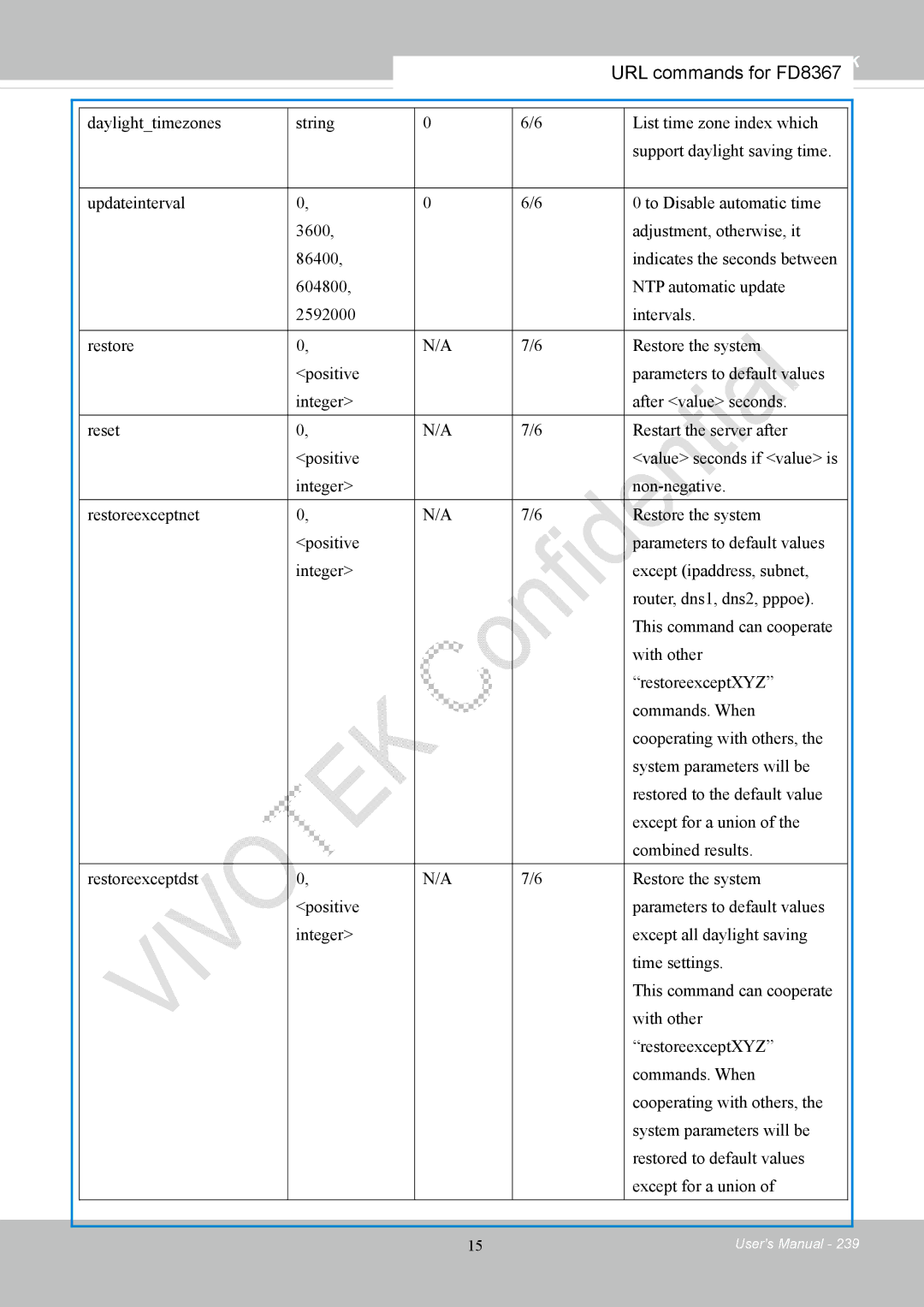 Vivotek FD8167-(T) user manual Vivotek 