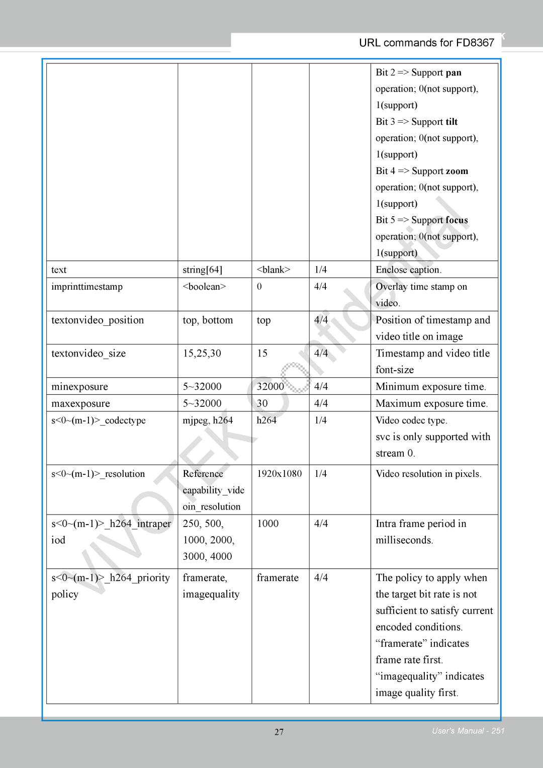 Vivotek FD8167-(T) user manual Svc is only supported with Stream 