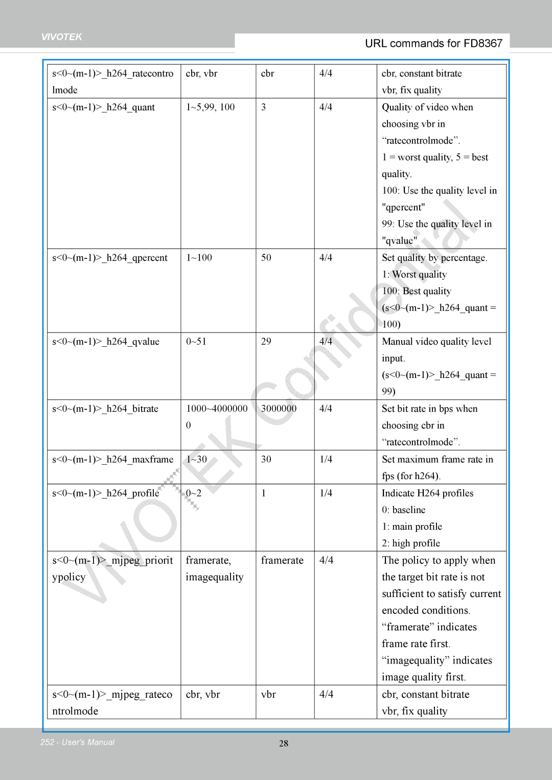 Vivotek FD8167-(T) user manual URL commands for FD8367 